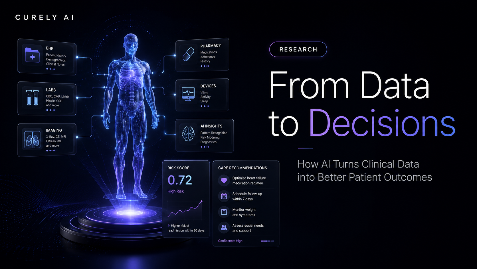 From Data to Decisions: How AI Turns Clinical Data into Better Patient Outcomes
